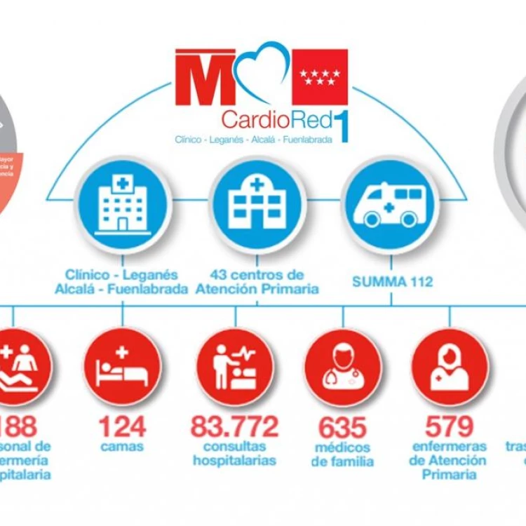 Imagen relacionada de jornada cardiored1 hupa