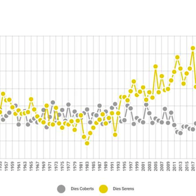 Imagen relacionada de impacto cambio climatico cataluna 2023