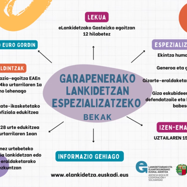 Imagen relacionada de becas especializacion cooperacion desarrollo euskadi