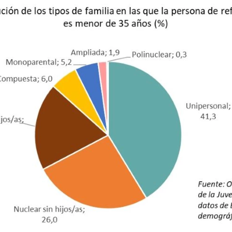 Imagen relacionada de dia internacional familias enfoca cambio demografico