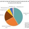 Imagen relacionada de dia internacional familias enfoca cambio demografico