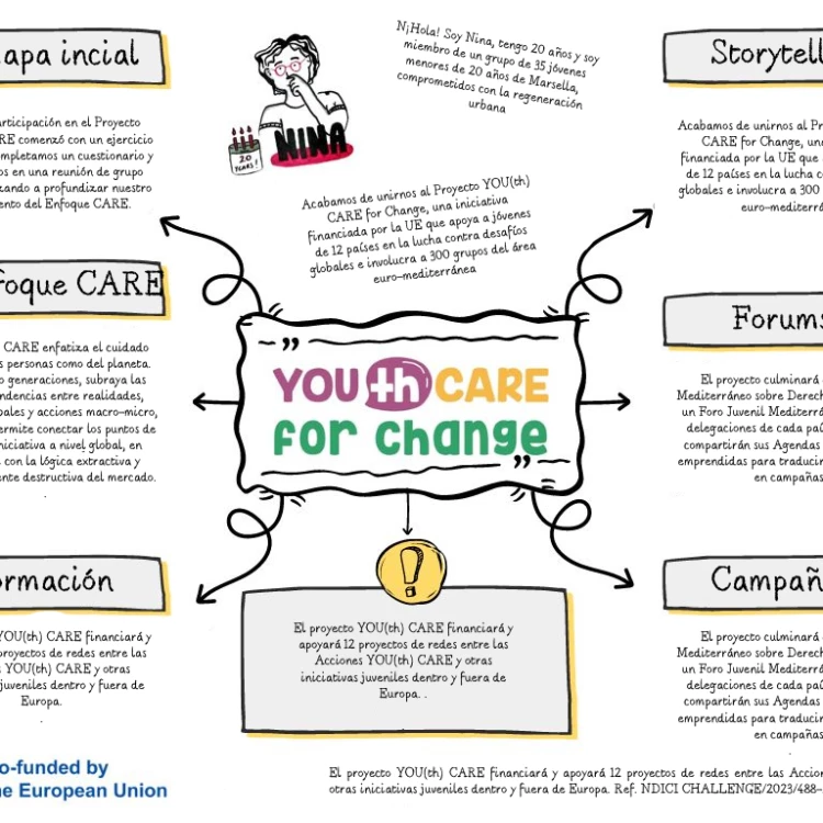 Imagen relacionada de iniciativa juventud futuro sostenible zaragoza