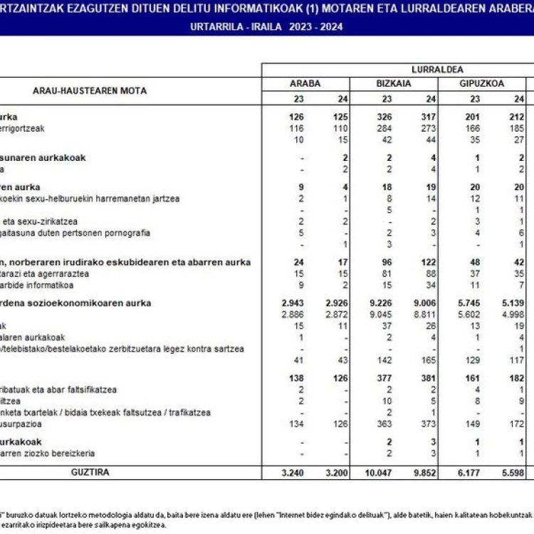 Imagen relacionada de ciberseguridad euskadi dia internacional