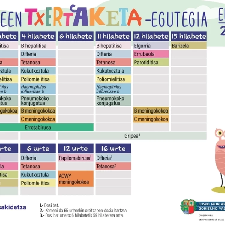 Imagen relacionada de actualizaciones calendario vacunal euskadi 2025