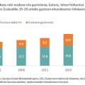 Imagen relacionada de el euskara lengua materna 31 jovenes euskadi